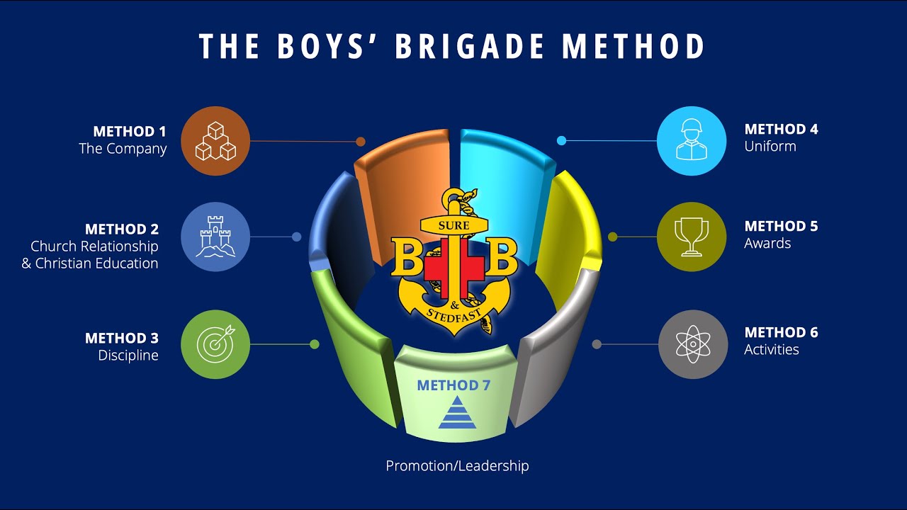 The BB Methods | The Timeless Approach to Youth Development