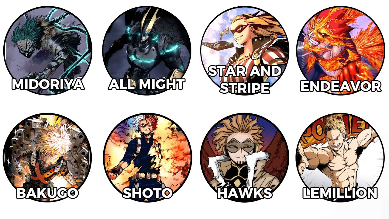 Every Strongest Hero in My Hero Academia Explained in 16 Minutes