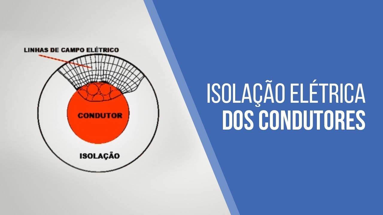 Isolação elétrica dos condutores - Função básica | TECNOFLIX
