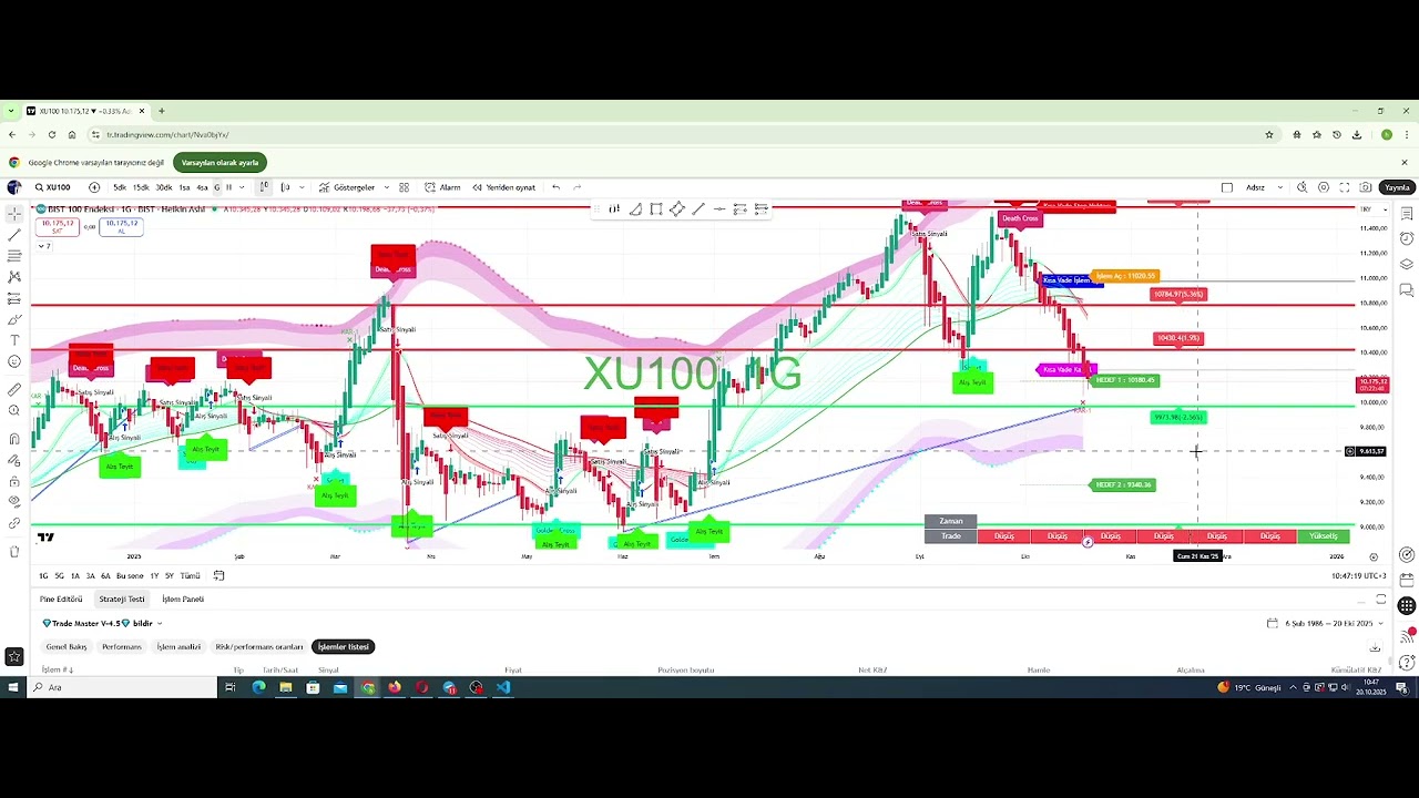 Borsa İstanbul Endeks Analizi #borsaistanbul #endeks #trade #bist #borsa #bıst100