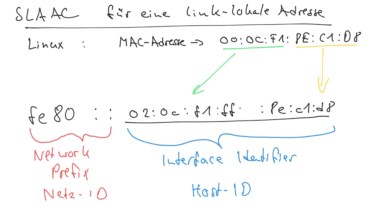 SLAAC für die link-lokale IPv6-Adresse
