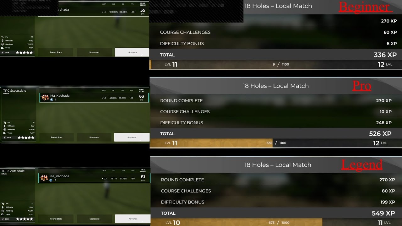 PGA Tour 2k21 Tips: The Best Difficulty Setting to Level your Player up the Fastest