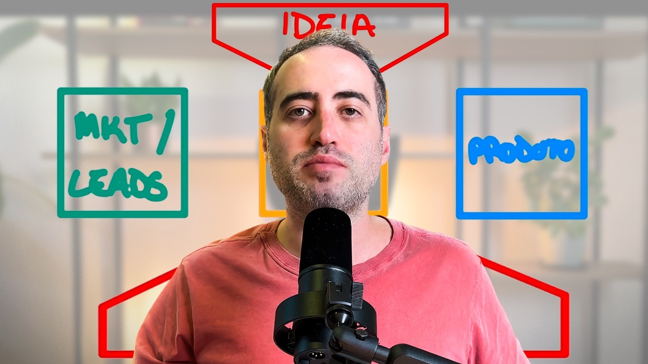 As 5 disciplinas do empreendedor