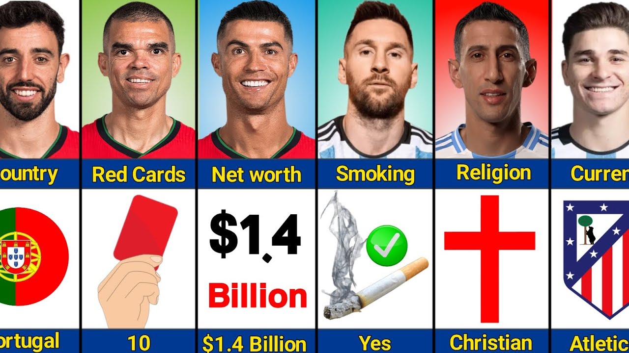 Comparison: Cristiano Ronaldo vs Pepe vs Bruno Fernandez vs Leo Messi vs Di maria vs Julian Alvarez