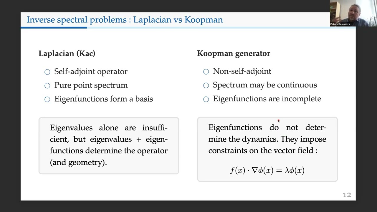 Inverse spectral perspective on dynamics over networks constraints, symmetries and emergent models