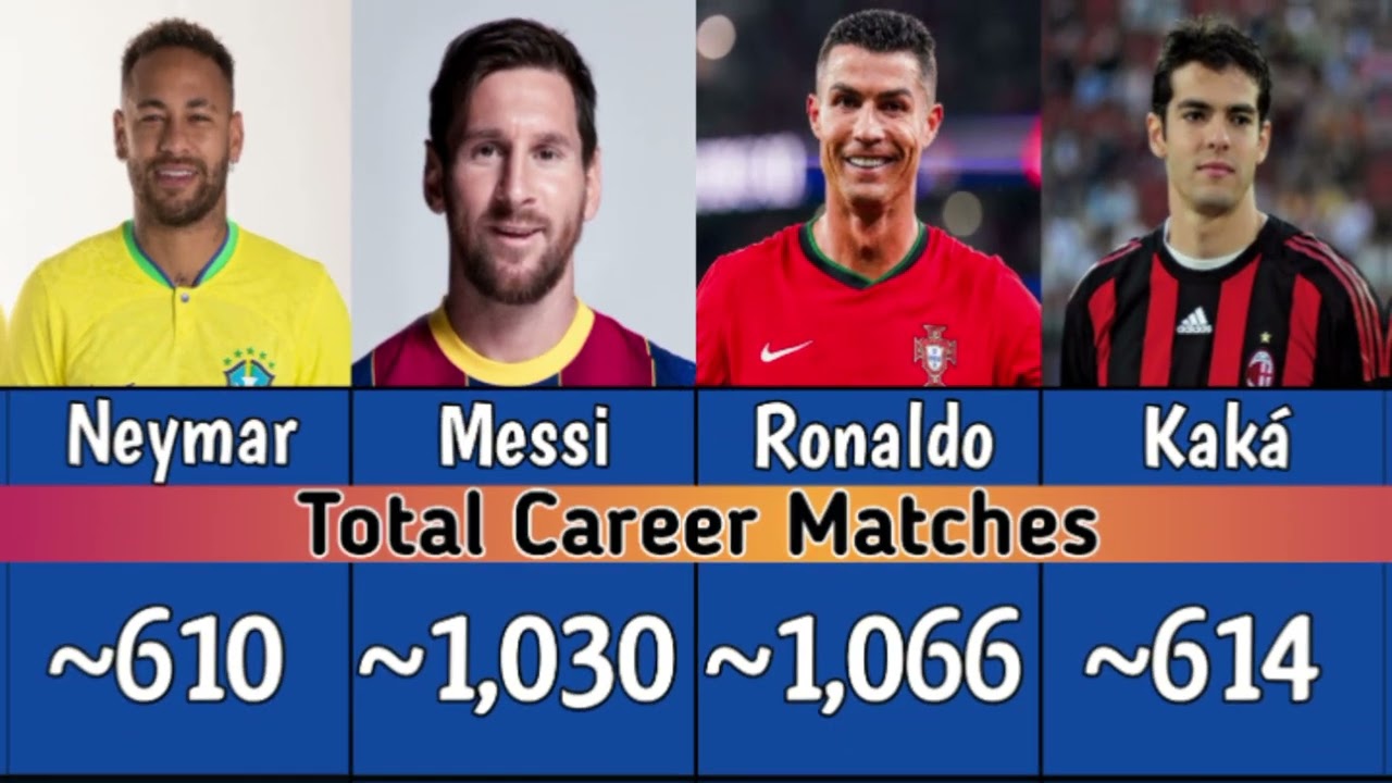 Messi vs Ronaldo vs Neymar vs Kaká – Ultimate Career Comparison 2026