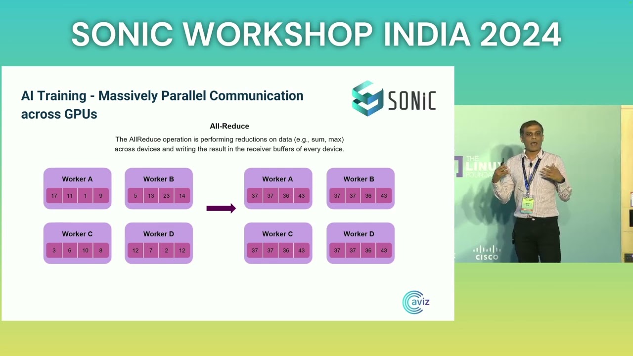 SONiC Workshop India 2024: Unlocking AI Fabric Potential: Presented by Aviz