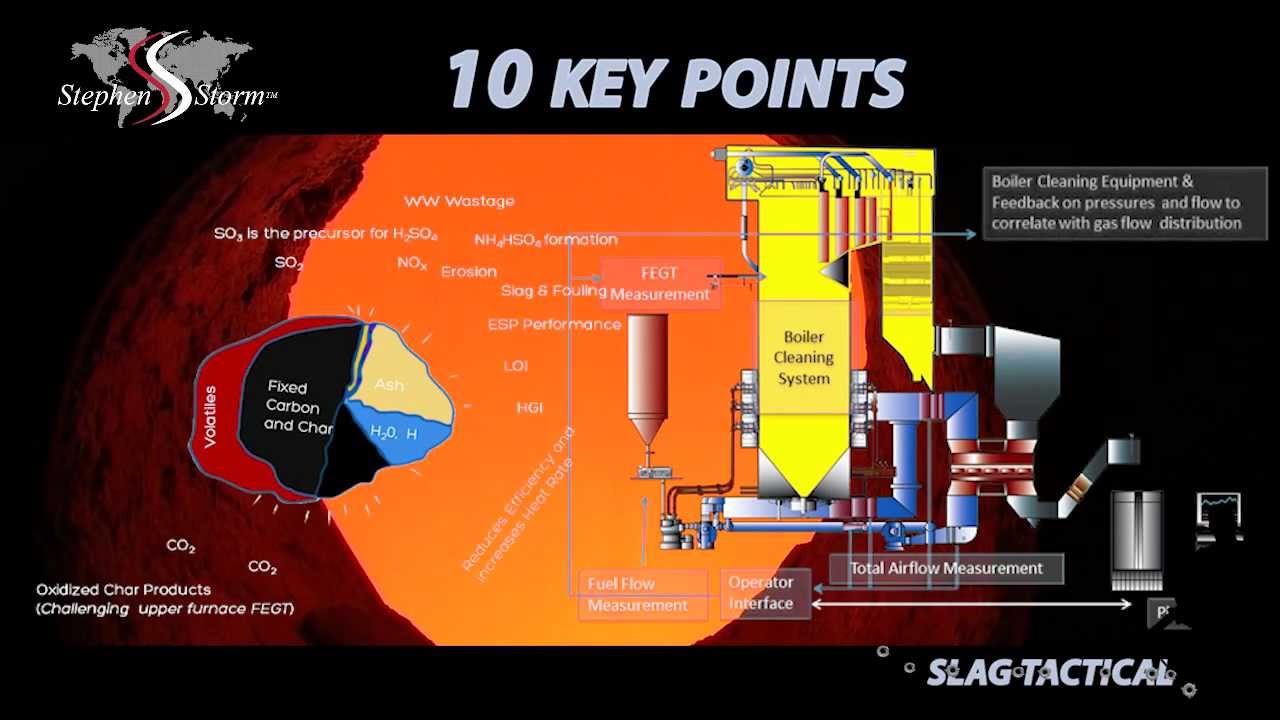 Slag Tactical -10 Key Tips for Managing Slag on Solid-Fuel Fired Boilers
