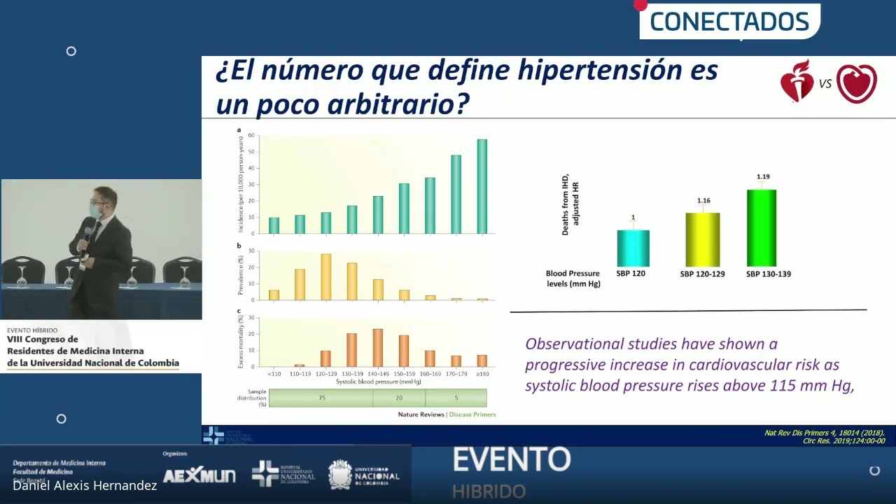 Hipertensión arterial: ¿ESC o AHA?