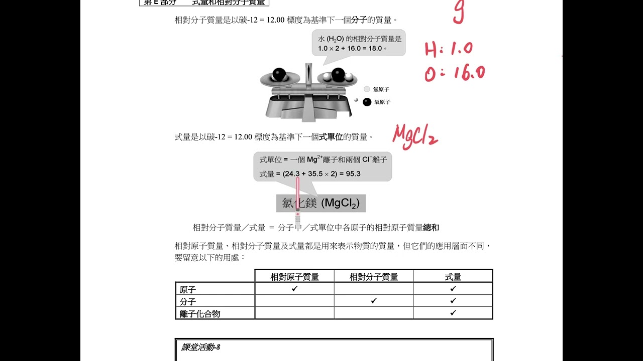 S4 化學 CH8 E 式量和相對分子質量