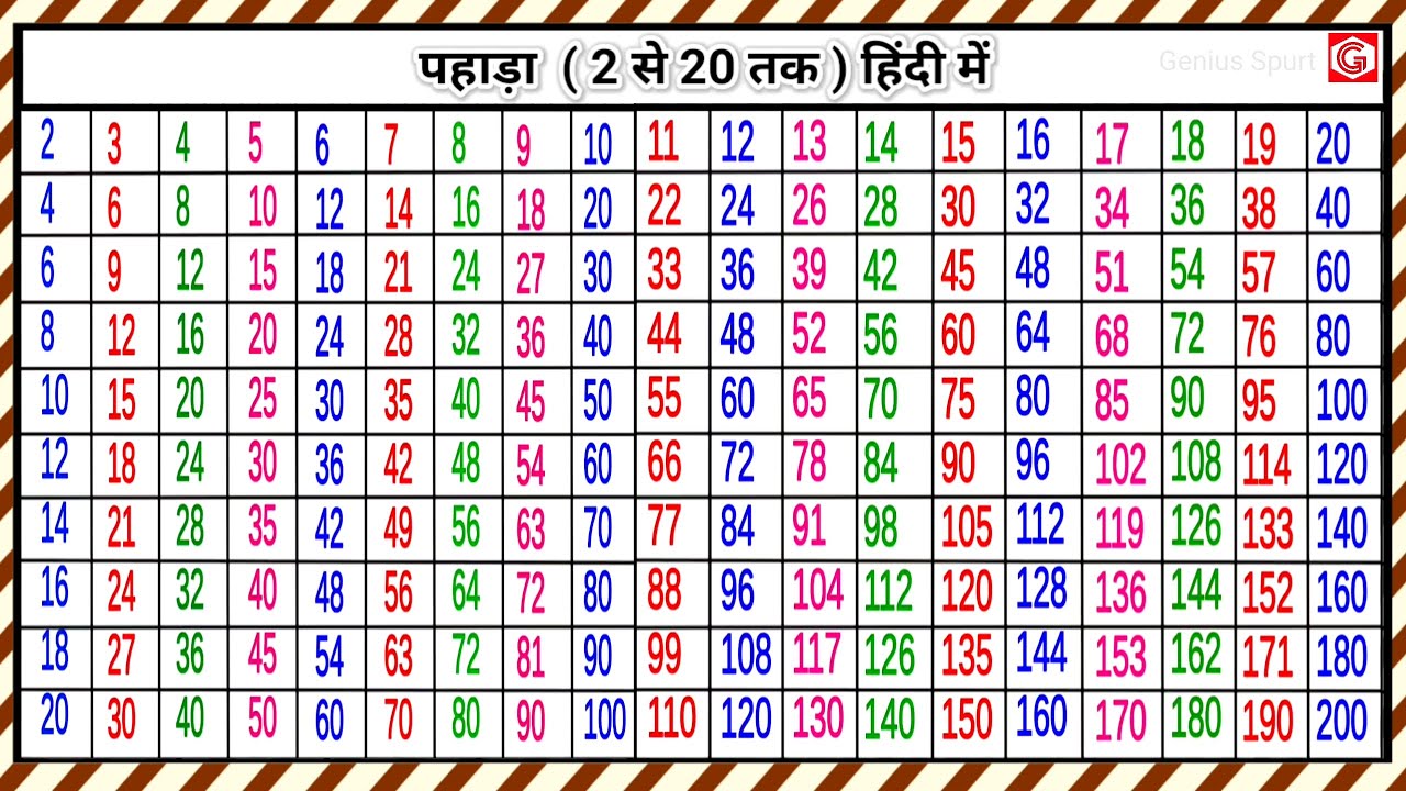 पहाड़ा 2 से to 20 तक | 2 se 20 tak pahada | pahada | पहाड़ा | 2 ka pahada in Hindi | Genius Spurt
