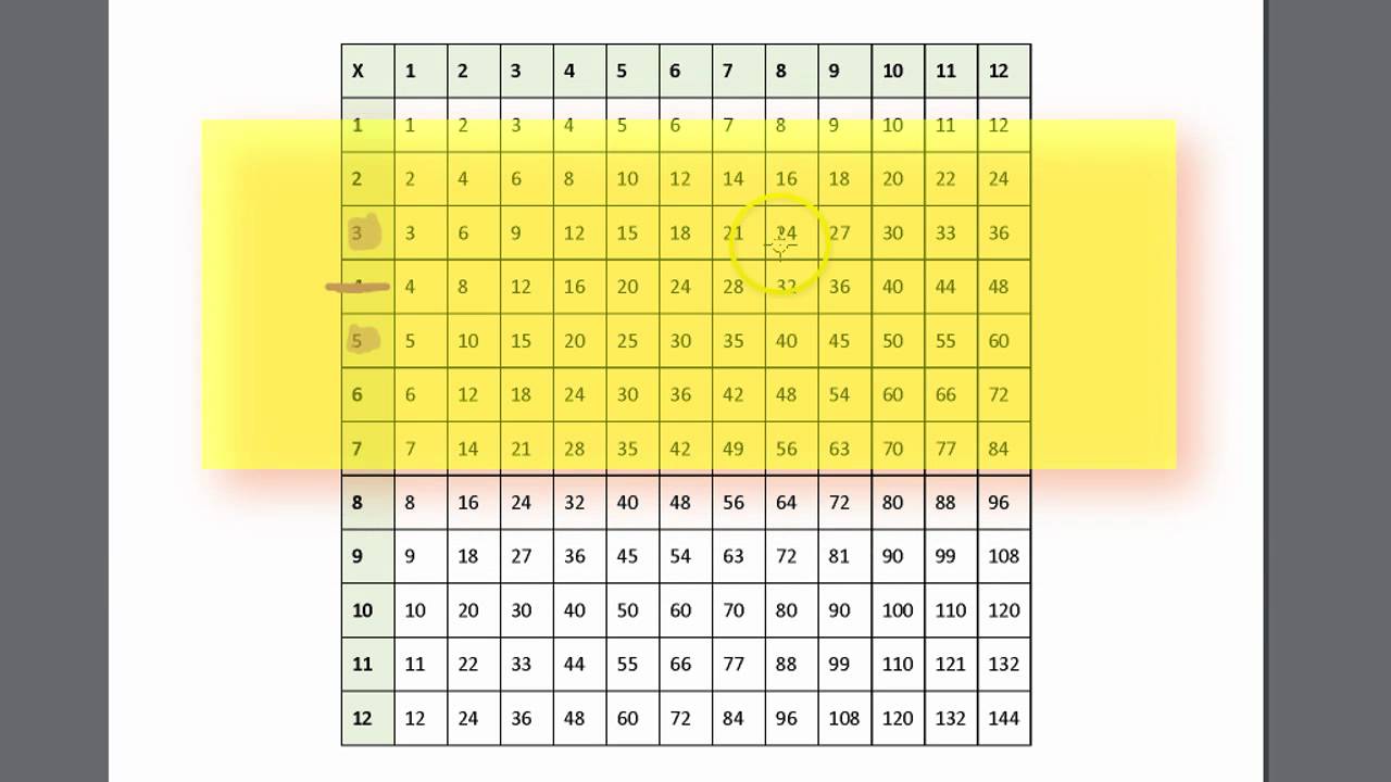 Using a Multiplication Table to Find Equivalent Fractions