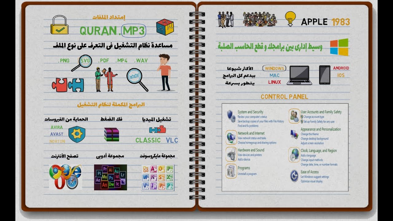 اهم ما يجب ان تعرفه عن نظام تشغيل ويندوز