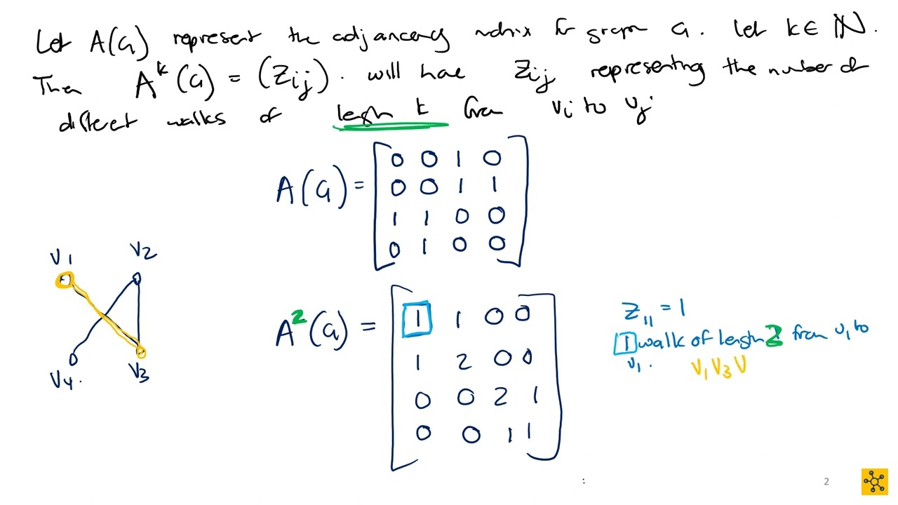 MAPV101 Representing Graphs as Matrices   Identifying number of walks of specific length
