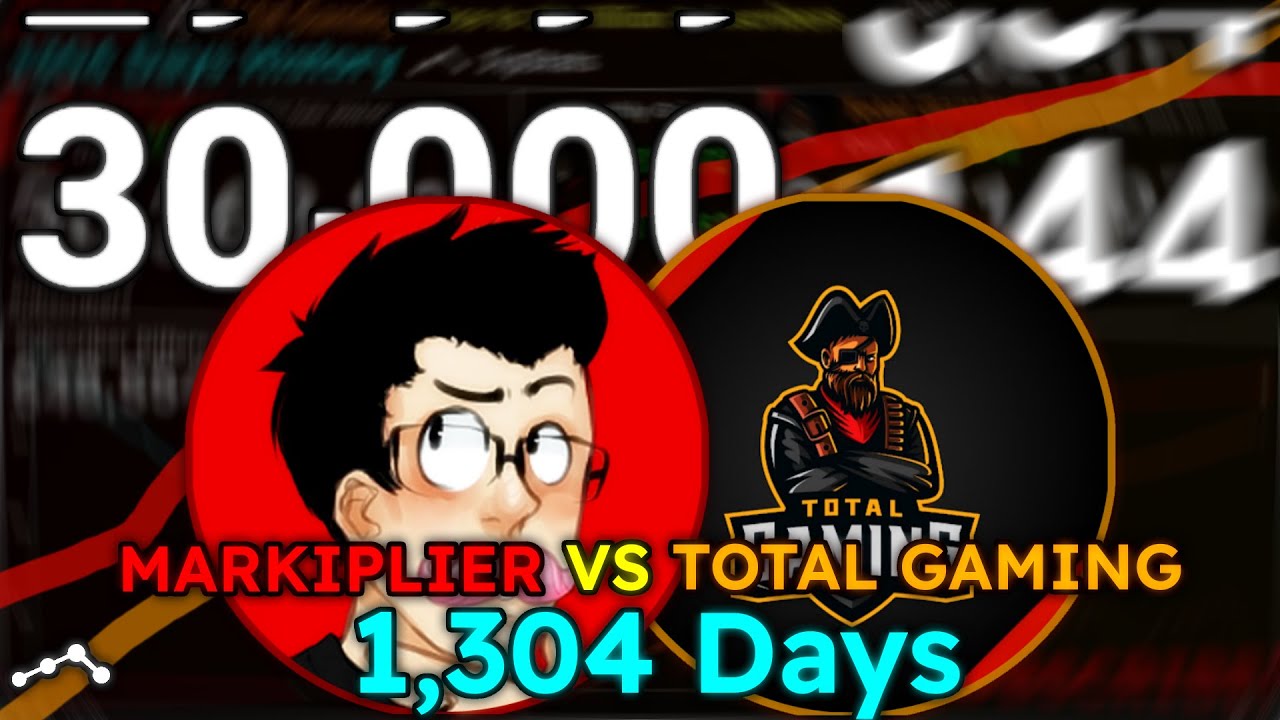 Markiplier and Total Gaming's Subscriber War in 1,304 Days