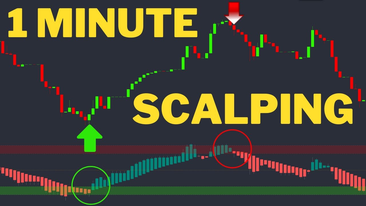1 Minute Bitcoin Scalping Strategy Tested 100 Trades: Heikin Ashi RSI Indicator