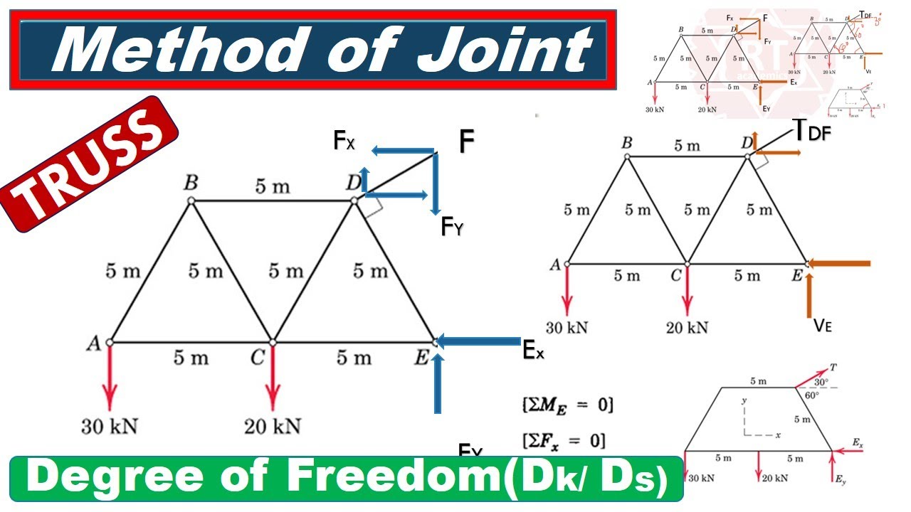 #Truss II Solution of Plane Truss Using Method of Joint II #ट्रसविश्लेषण #MOJ #TrussMethodofJoint