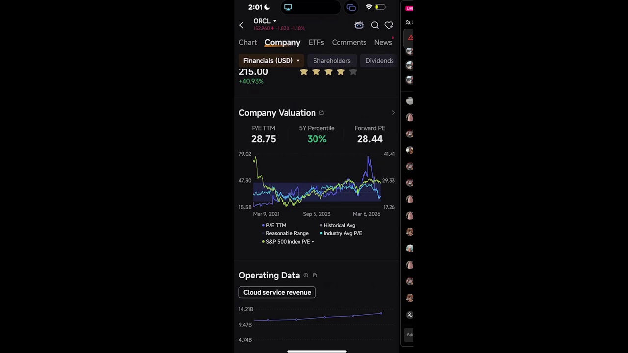 11 Stocks to Buy Next Week! 💰Comment A Stock For Analysis