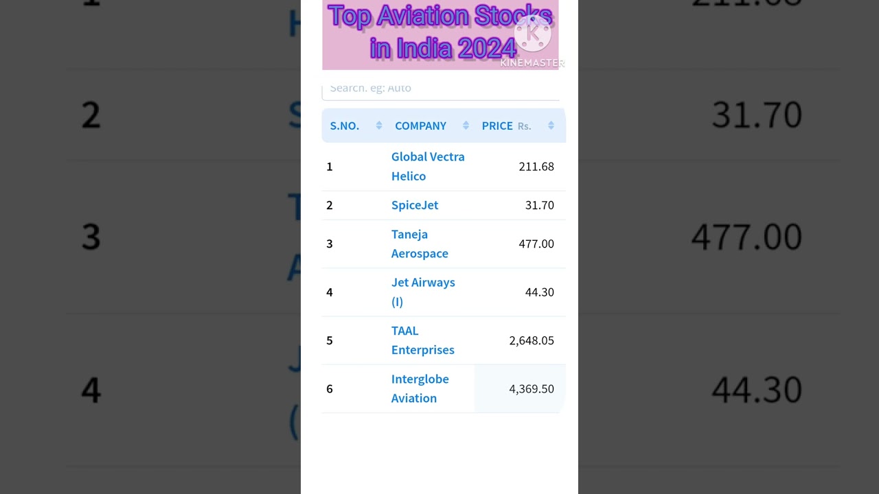 Aviation Stocks List in Indian Share market