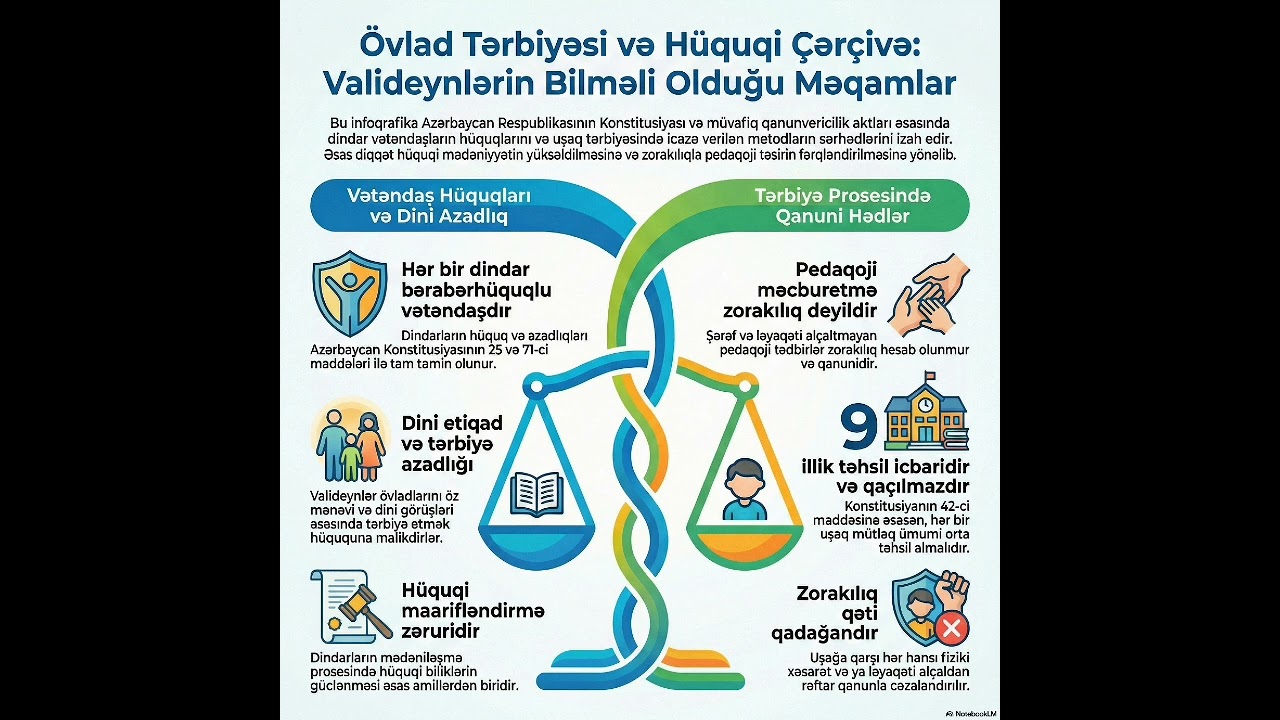 Uşaqların dini tərbiyə məsələsi #islam#islamic#islamicvideo#uşaqlarüçün#tərbiyə#uşaq#quran#qanun