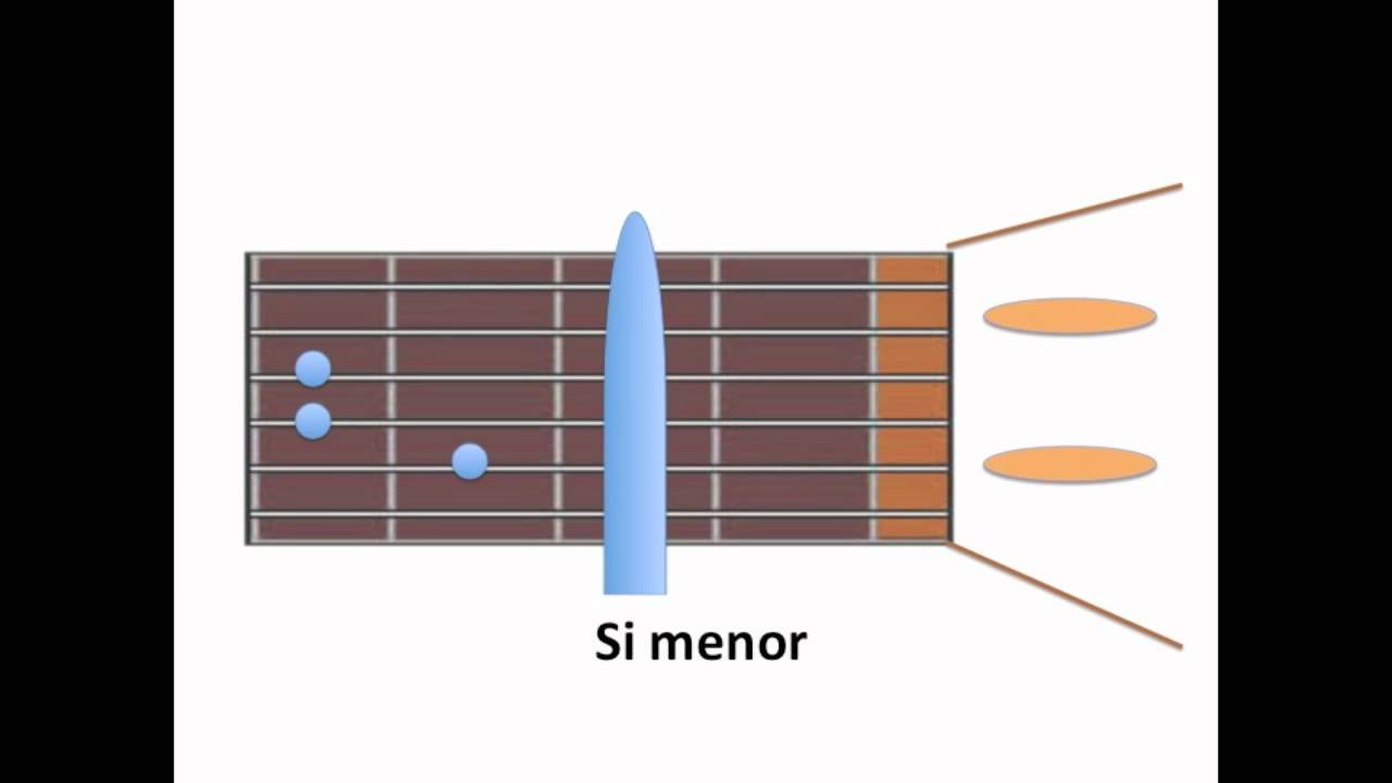 COMO TOCAR GUITARRA  Sabor a mi - TUNA MAYOR