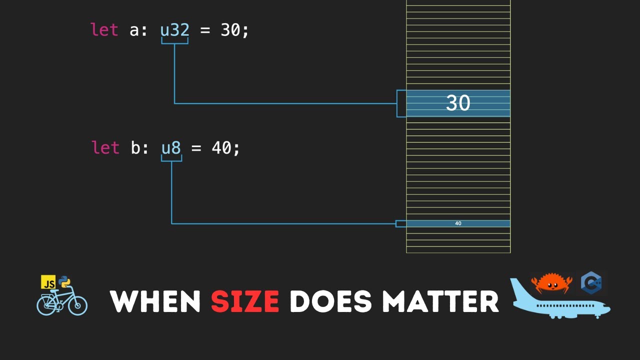 Why JavaScript Wastes Memory And Rust Don’t - Fixed Size Types