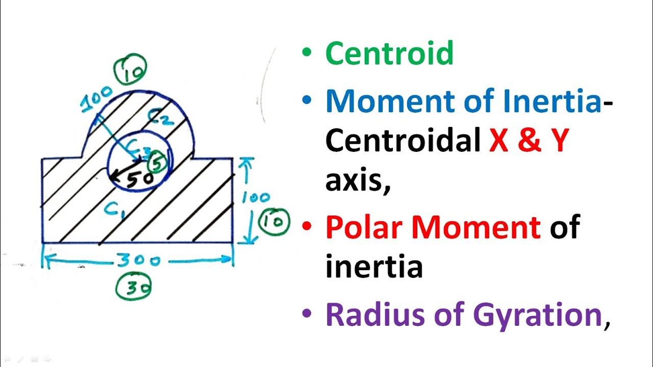 Moment of Inertia | Centroid | polar moment | MOI | MI | Engineering Mechanics | EM | Problem 12