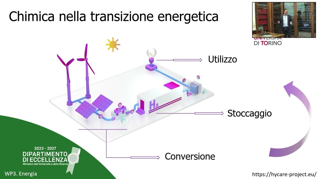 Chimica 4.0 - Presentazione Progetto dell'Advisory Board