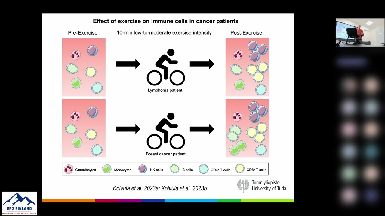 Human physiological aspects of heat, cold and hypoxia as a basis to be combined with exercise
