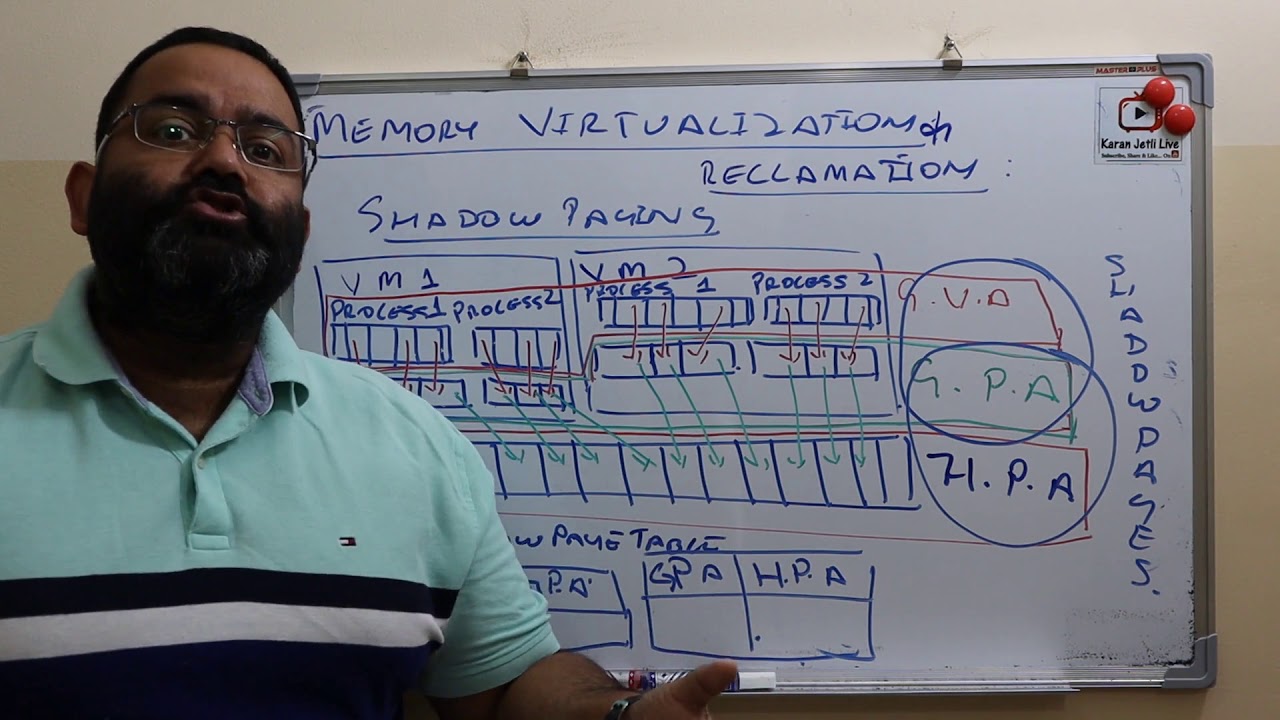 virtualization and memory management