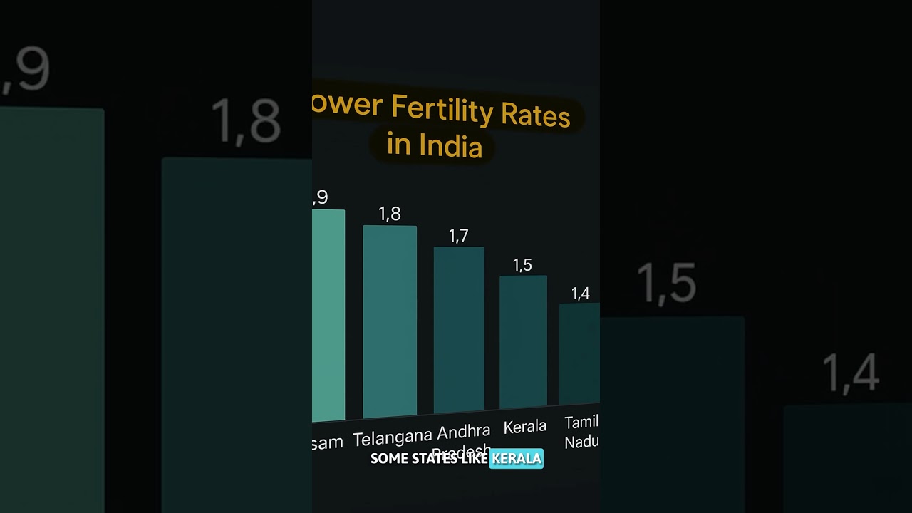 India's Population Crisis: Why Falling Birth Rates Are a Big Problem
