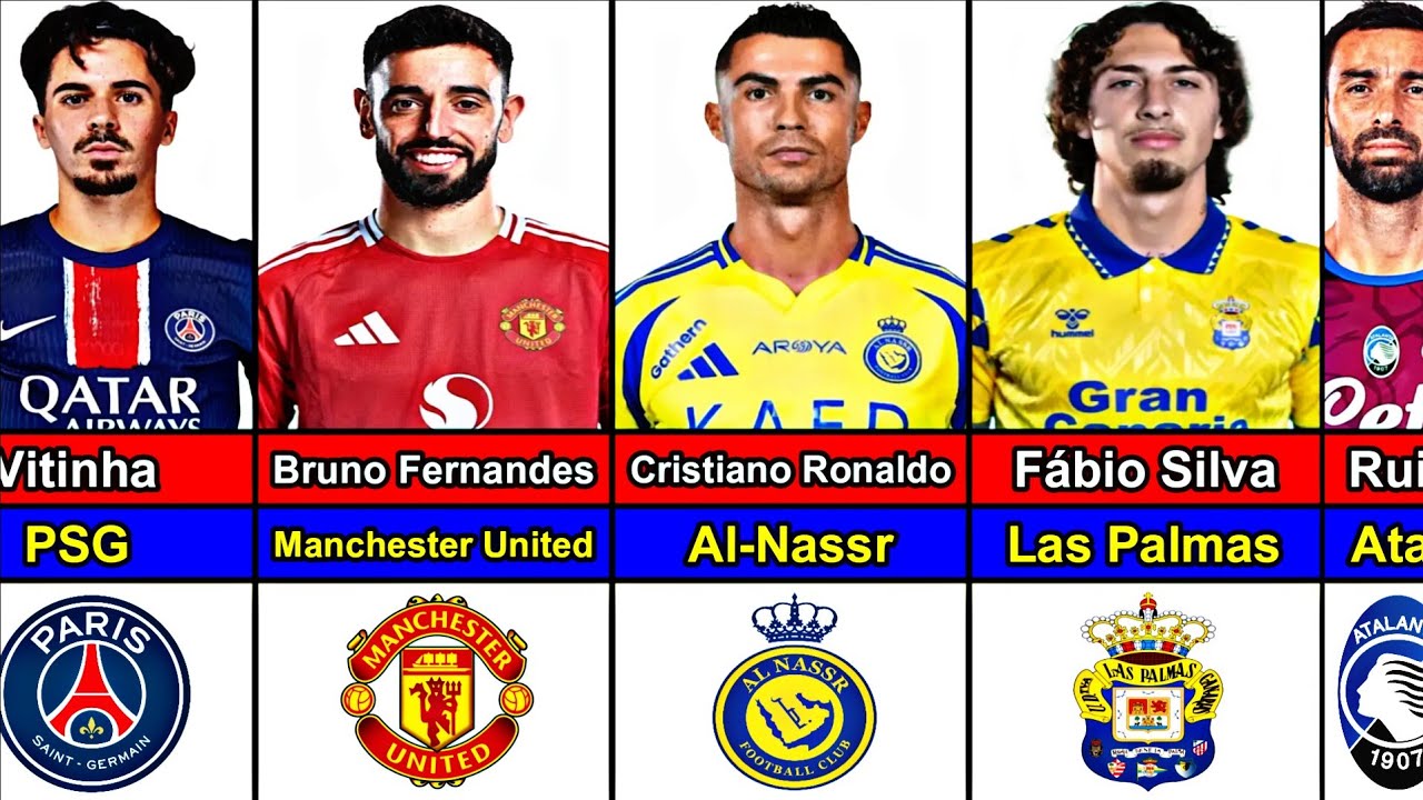Portuguese Football Players Current Club in 2025