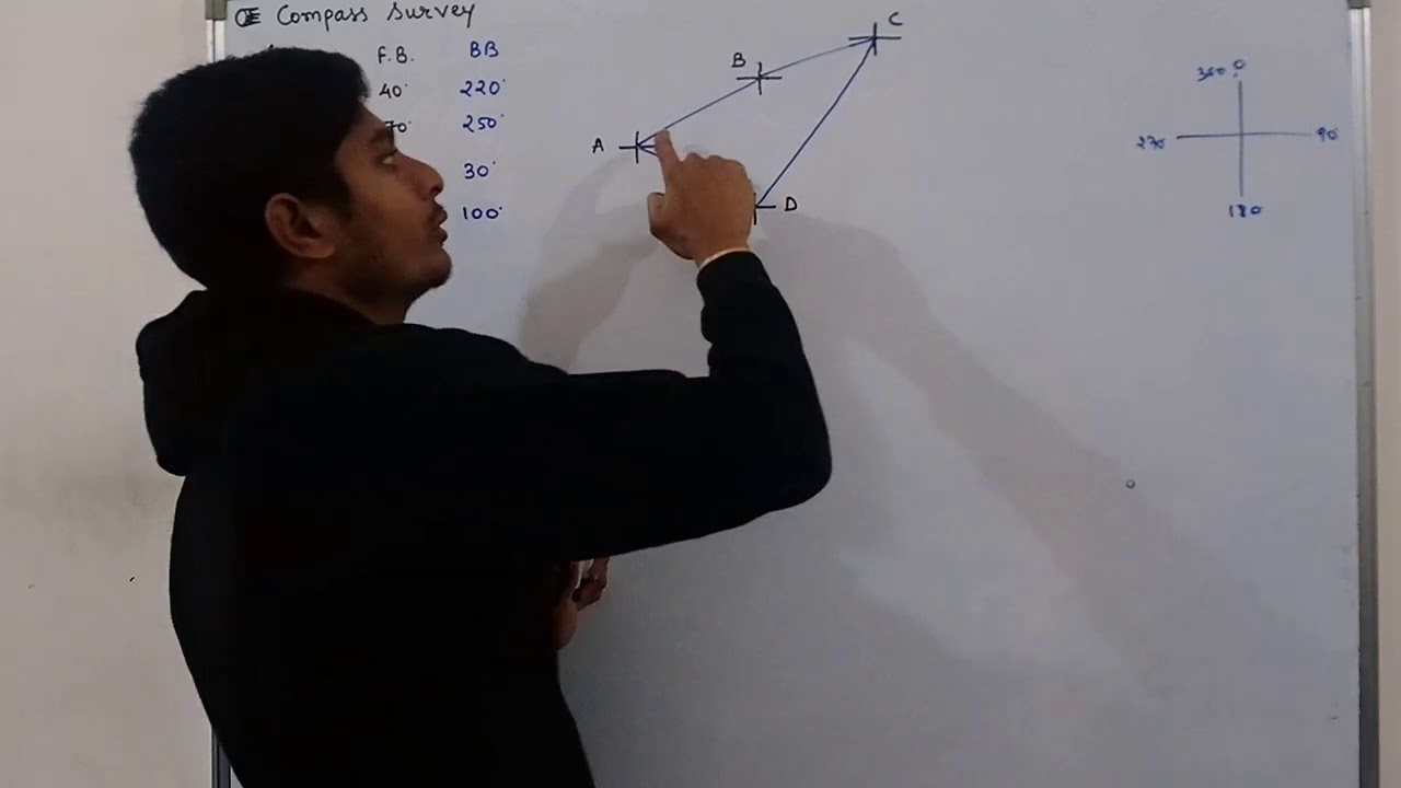 Example of Included Angle | F.B and B.B | Compass Survey | Survey | GTU