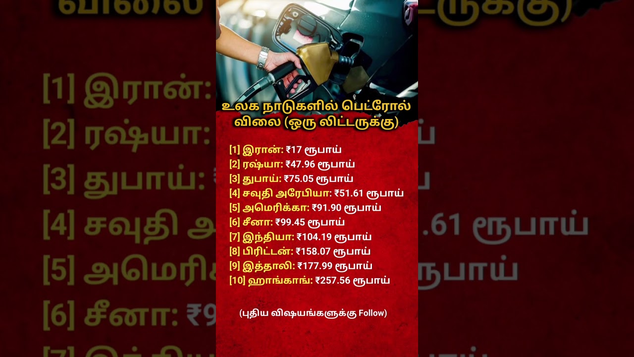 Petrol Prices Around the World  Why India Pays More? Full Comparison!#petrolprice #india#viralshorts
