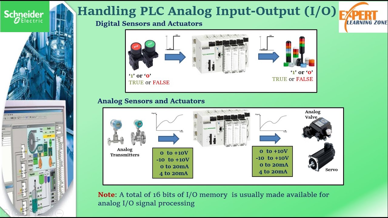 unity pro | plc analog input and output programming |plc analog inputs and signals