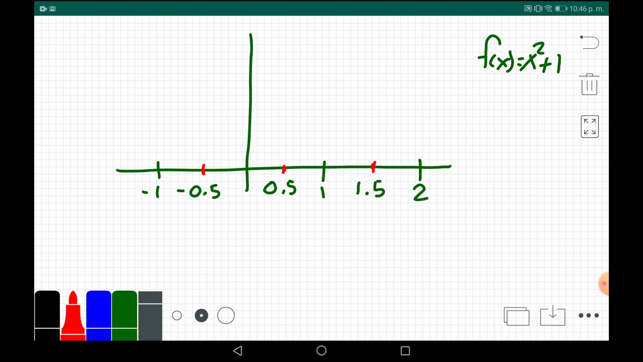 Suma de Riemann particiones igualmente espaciadas.