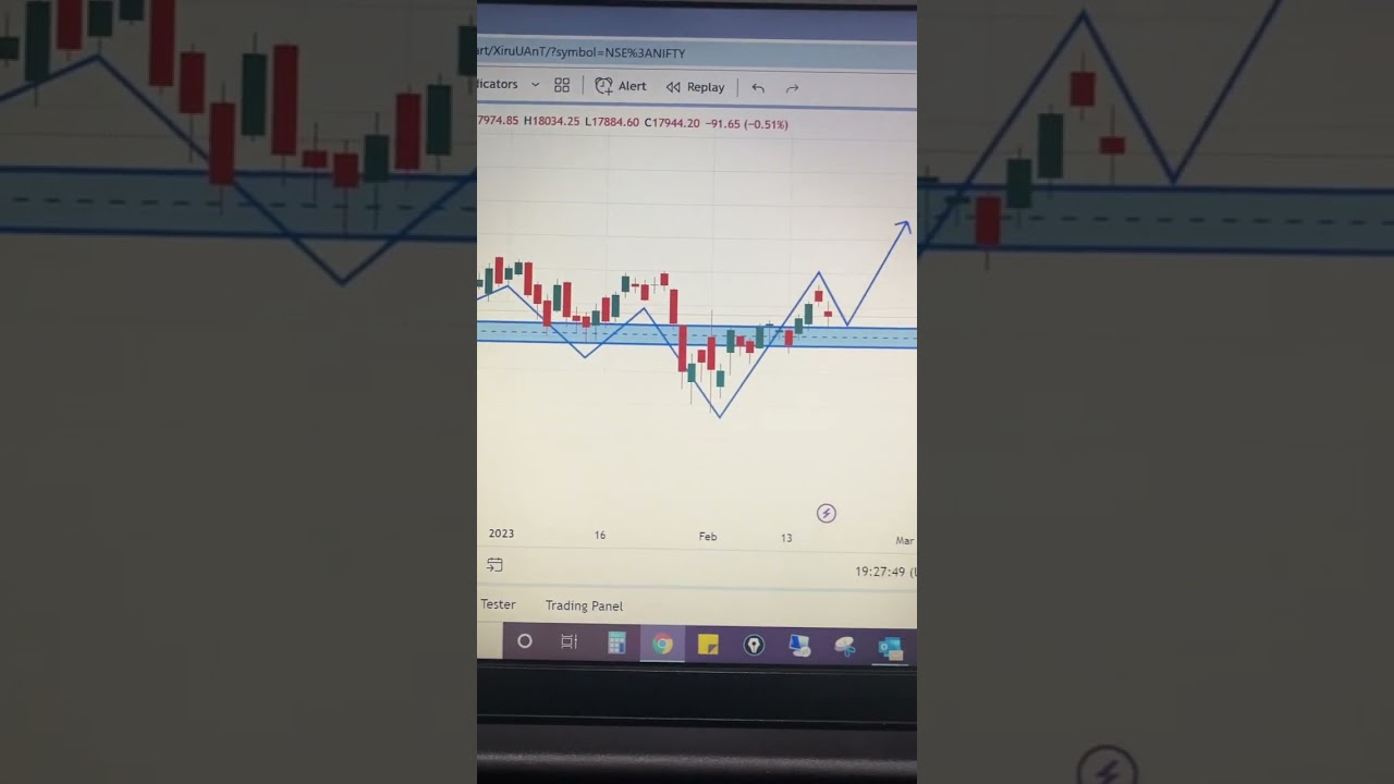 Nifty tested support level 