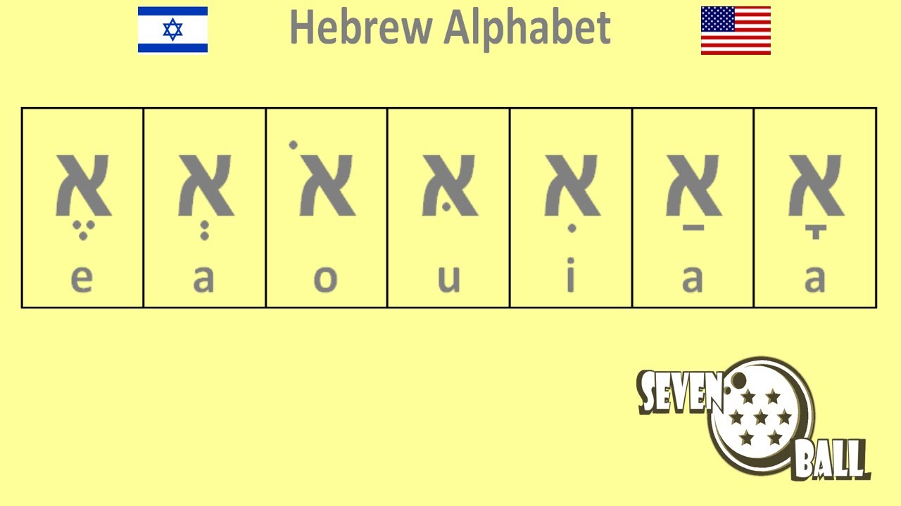 hebrew alphabet - vowels in hebrew