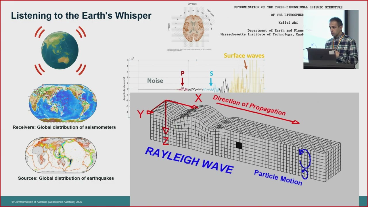 Listening to the Earth's Whisper: Unveiling Australia's Subsurface with Passive Seismic Imaging