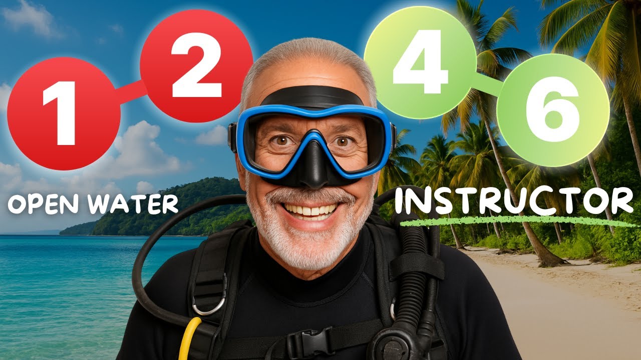 C&oacute;mo Certificarte como Instructor de Buceo (Paso a Paso)