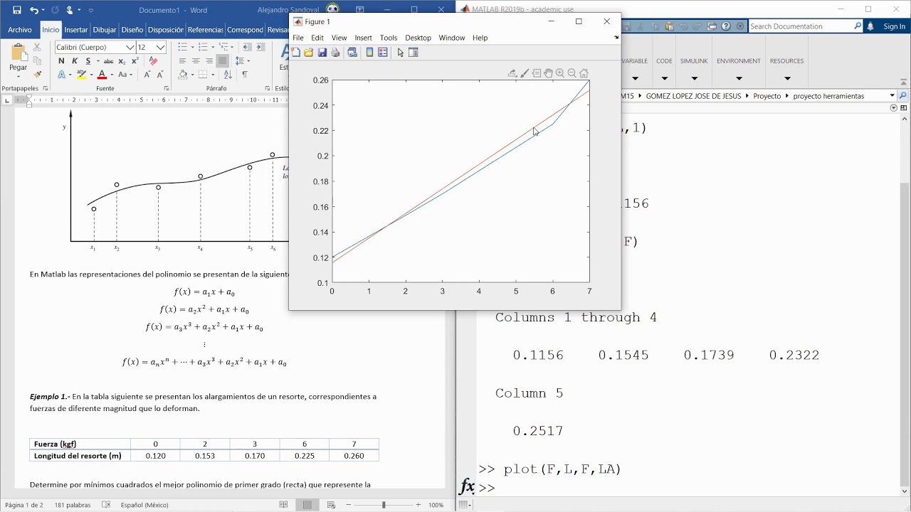 Ajuste por Mínimos Cuadrados en Matlab