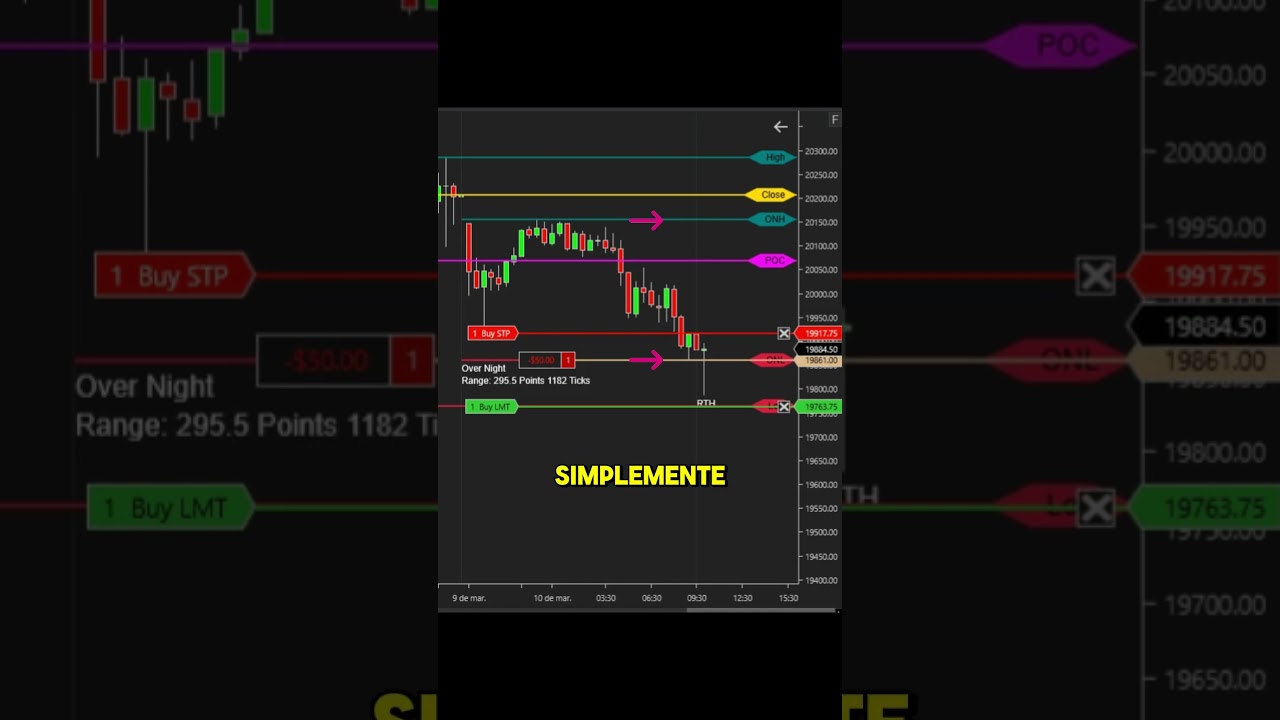 &iquest;C&oacute;mo operar el Nasdaq en la apertura?  #trading #tradinghacks #nasdaq