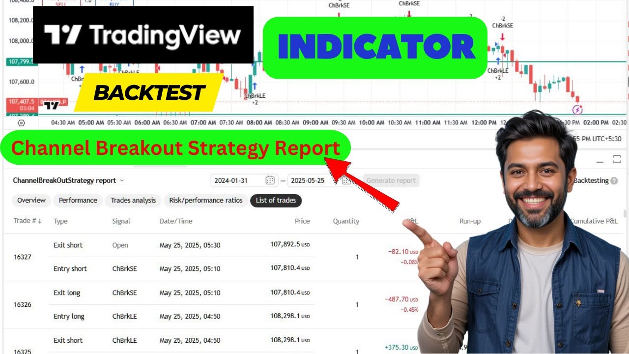 Channel Breakout Strategy Indicator Backtest | Backtest Free Channel Breakout Indicator Tradingview