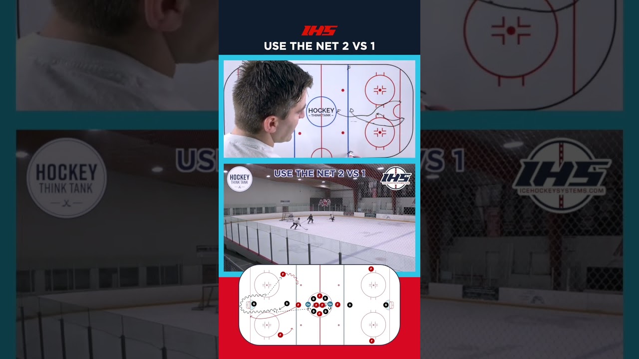 Use The Net 2 on 1 Hockey Drill