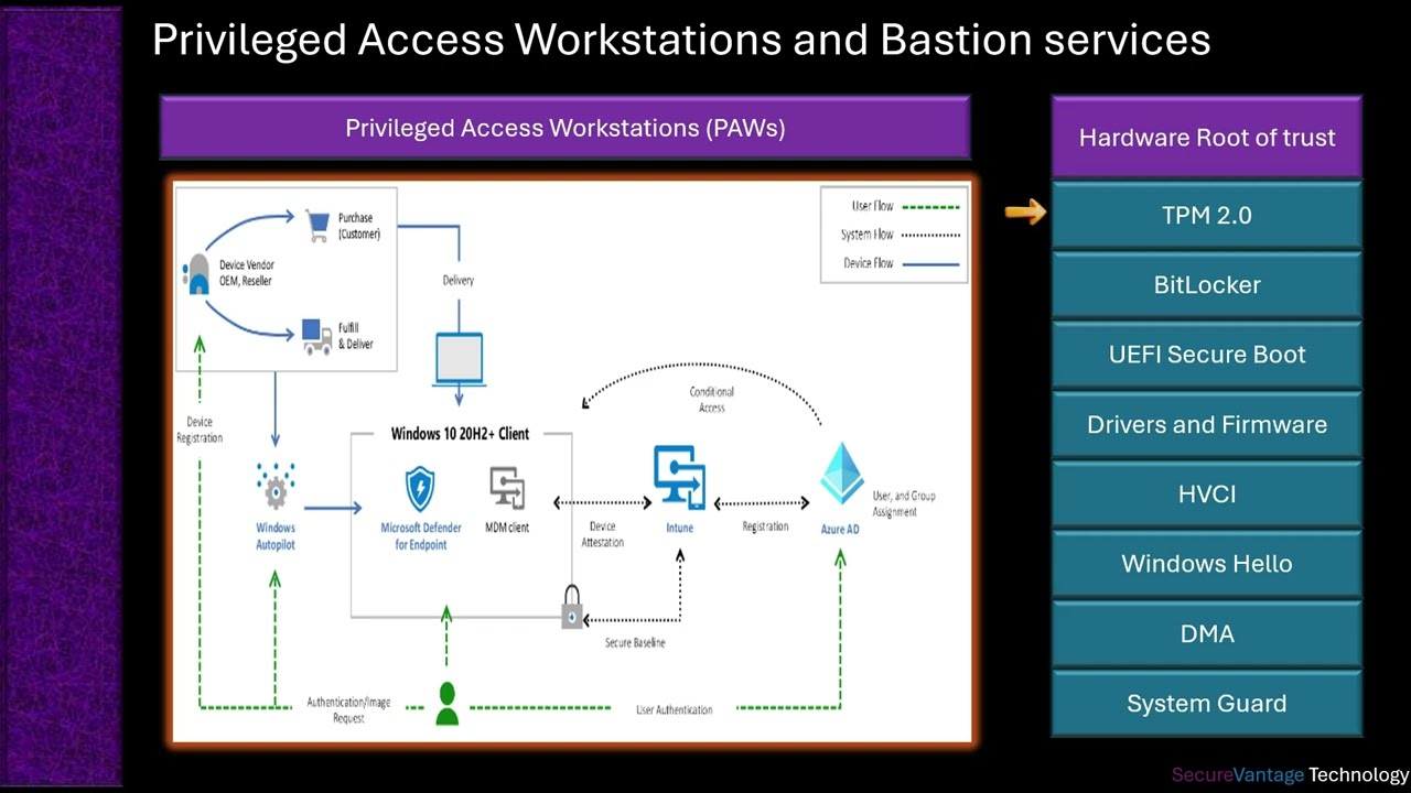 Privileged access workstations and bastion services