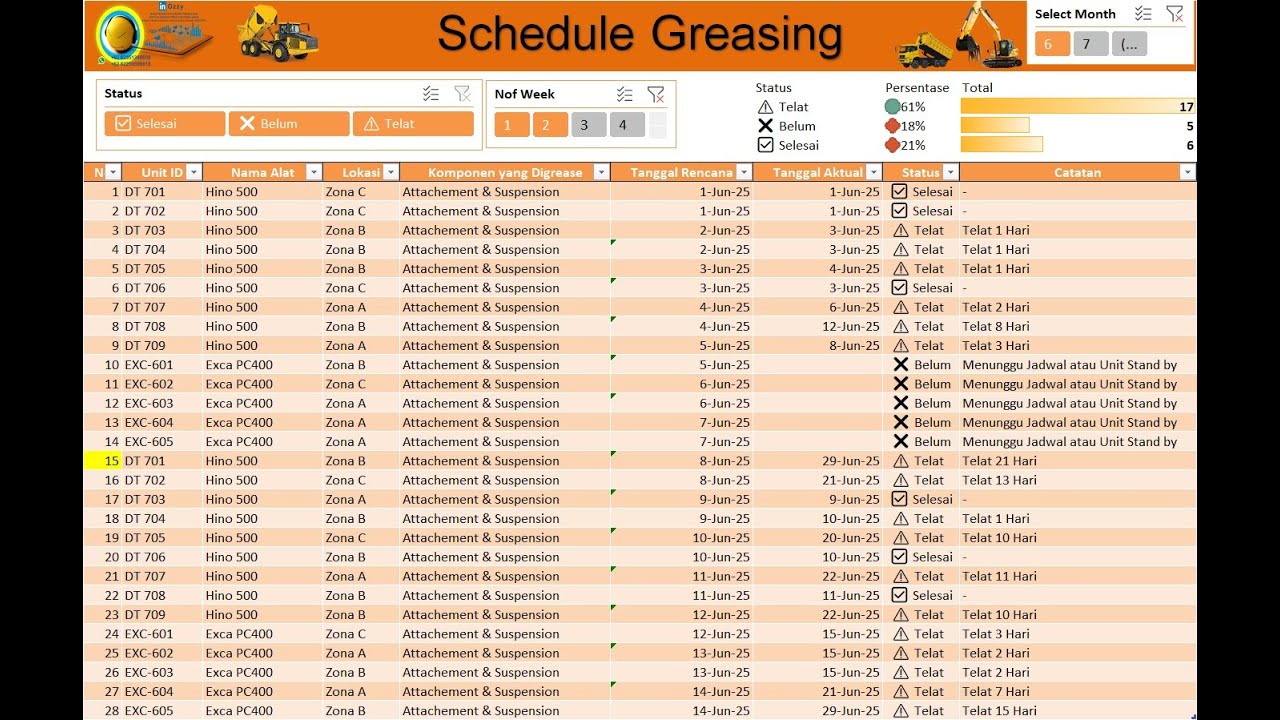 Membuat jadwal greasing alat berat Maintenance Planner
