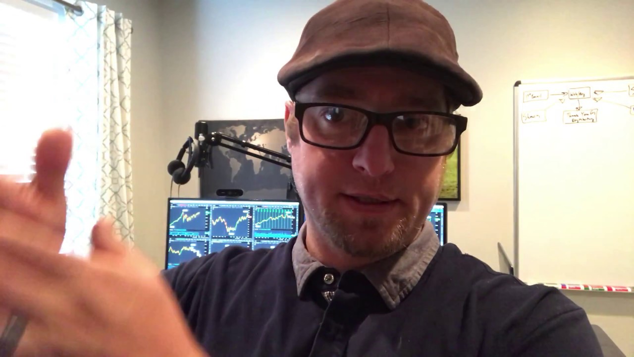 Study Market History through Charts