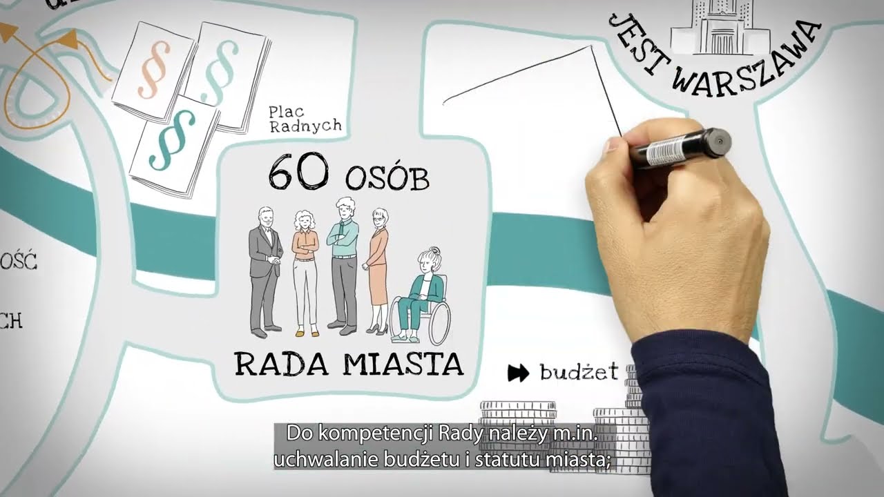 Studio Animacji  | explainer video | animacja whiteboard | 