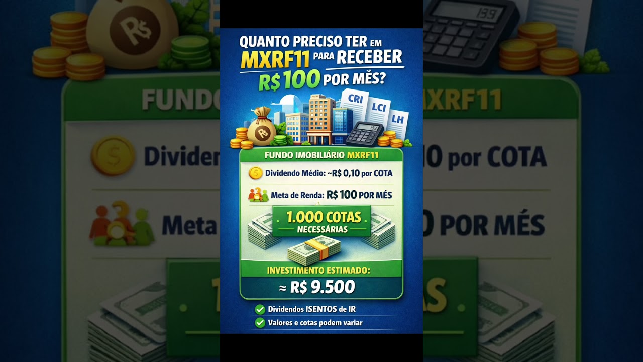 Quanto você precisa de MXRF11 para receber R$ 100 por mês 