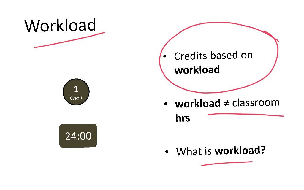 ECTS - European Credit Transfer System